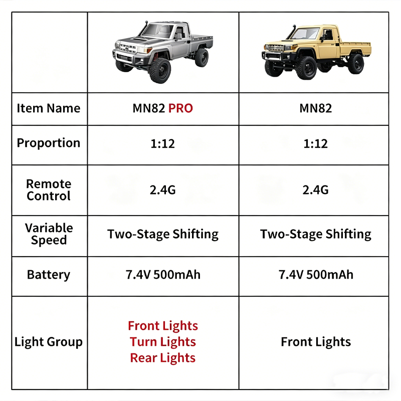 MN82 Verbessertes PRO Offroad  – Rc Hobby Grade Crawler Bewertung und Preis